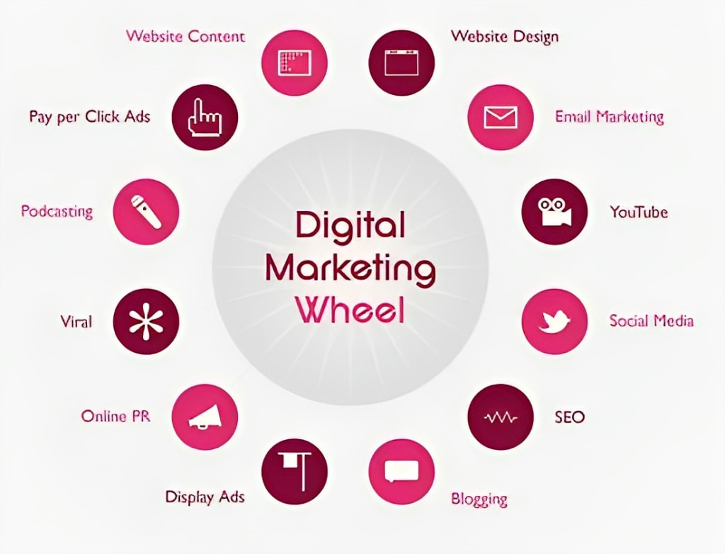 Digital Marketing Company In Delhi 12 w3axis/digital-marketing-service-in-panipat-haryana/